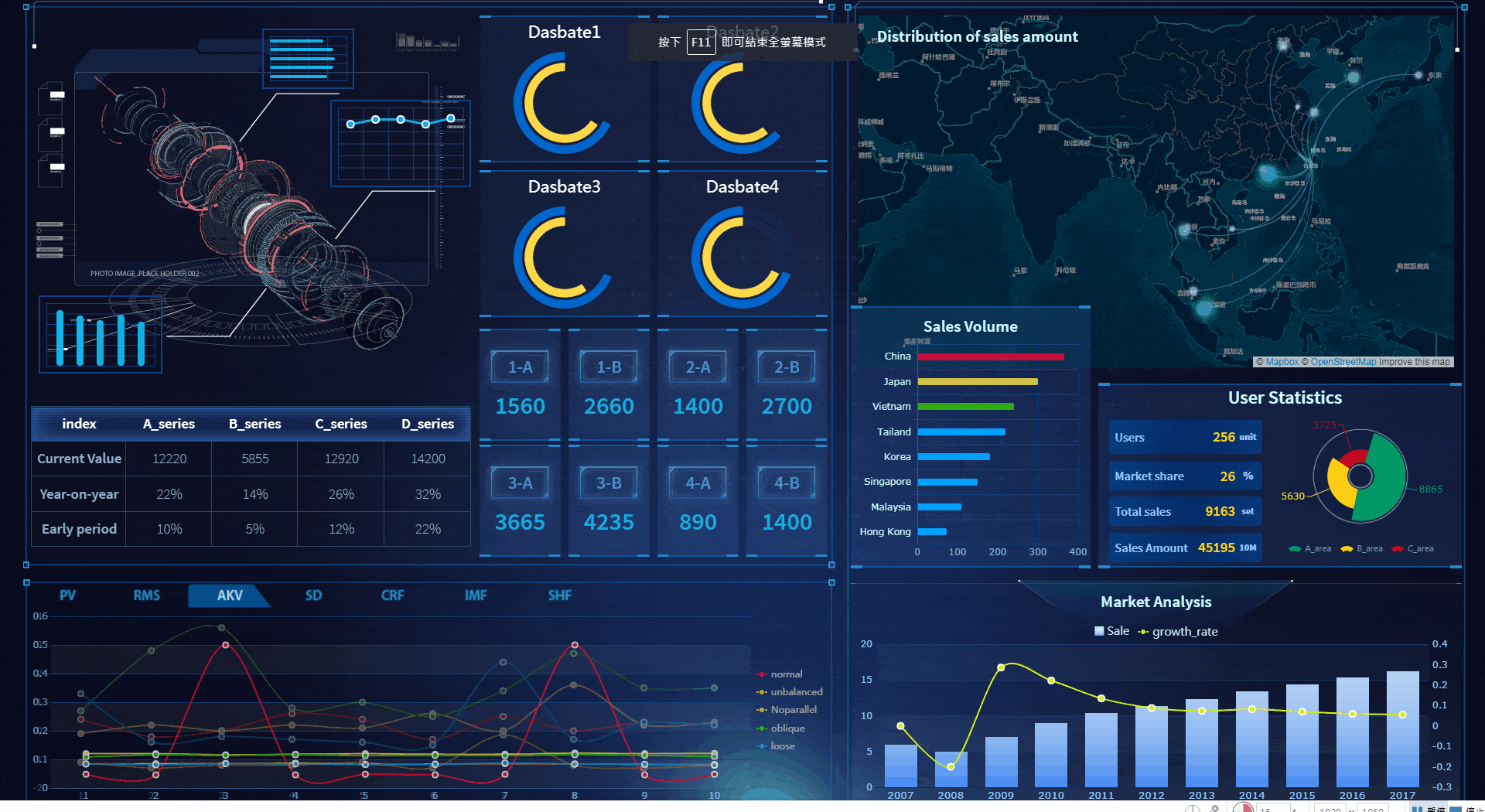 The Ultimate Guide to Reporting and Dashboard Solutions for Modern Businesses