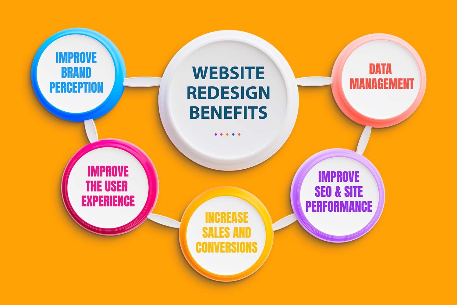 The Ultimate Guide to Website Redesign: Boost UX, SEO & Conversions