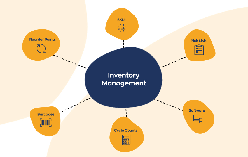 The Ultimate Guide to Inventory Management Solutions in 2026