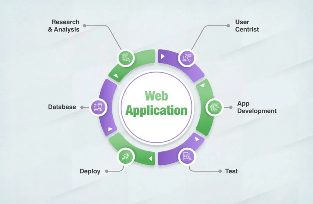 Building the Future: A Guide to Web Application Development