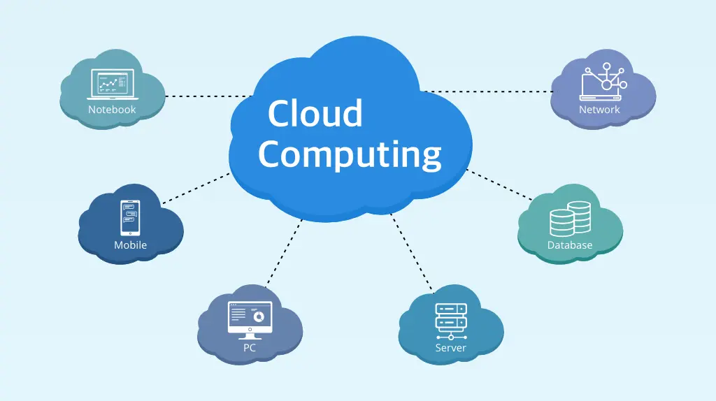 What is Cloud Computing? A Complete Guide for Beginners