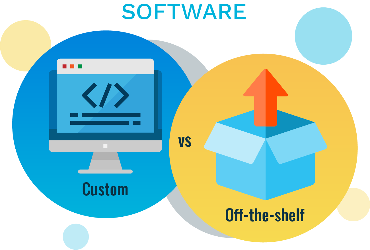 Difference Between Custom Software vs Off-the-Shelf Solutions