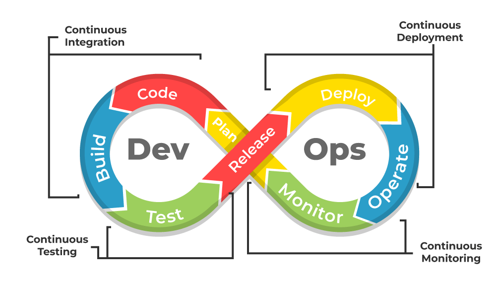 A Complete Guide to DevOps Services for Modern Businesses