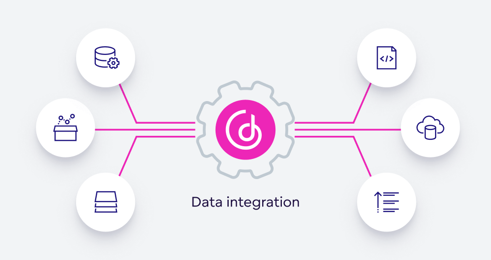 Data Integration Services: The Backbone of Modern Business Intelligence