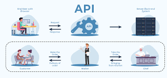API Integration Explained: Key Use Cases for Developers and Business Applications