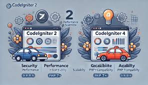 	-migrating-from-codeigniter-3-to-codeigniter-4-what-you-need-to-know