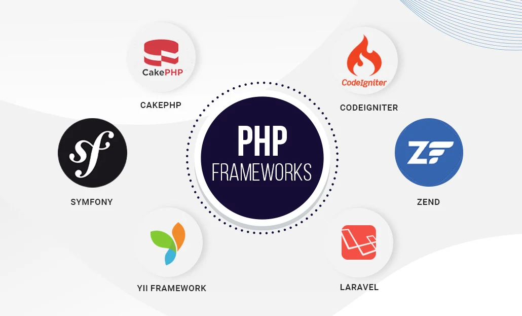 Comparing the best PHP frameworks of 2024