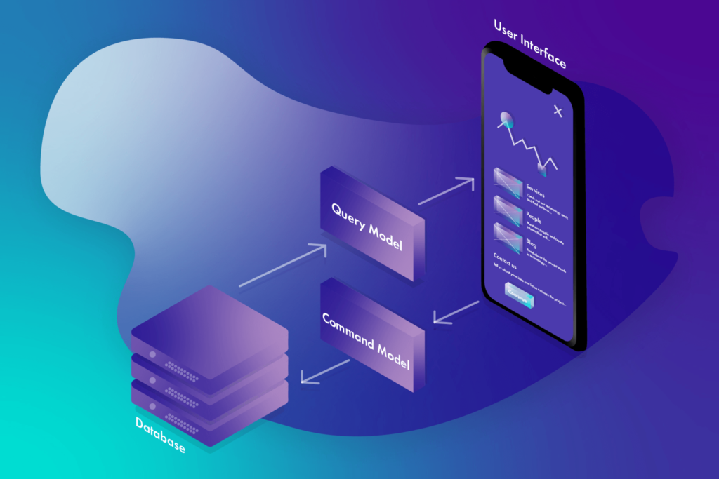  Implementing CQRS (Command Query Responsibility Segregation) in PHP