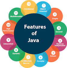 exploring-javas-newest-features-what-you-need-to-know