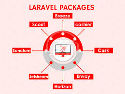 top-laravel-packages-to-supercharge-your-web-development