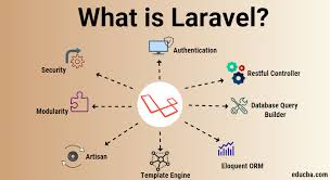  Laravel: A Powerful PHP Framework for Building Web Applications