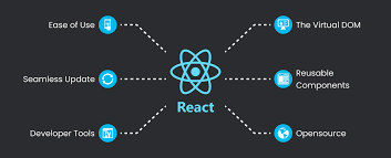 Mastering React JS: A Comprehensive Guide for Beginners