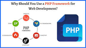 the-ultimate-guide-to-php-frameworks-and-ajax-laravel-codeigniter-and-wordpress-in-focus