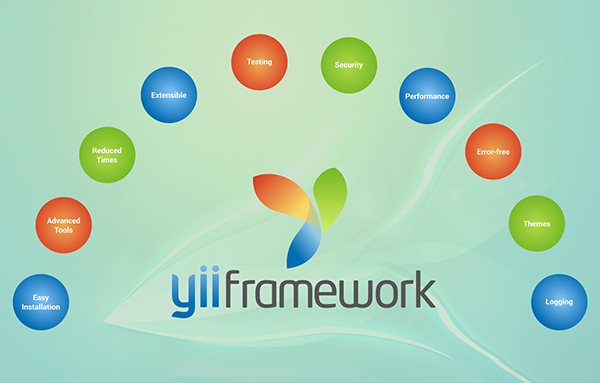 Yii Framework: The Ultimate Guide to High-Performance PHP Development