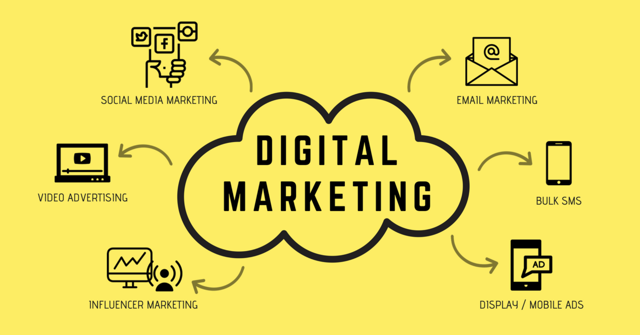 Top Digital Marketing Trends and Techniques You Should Know